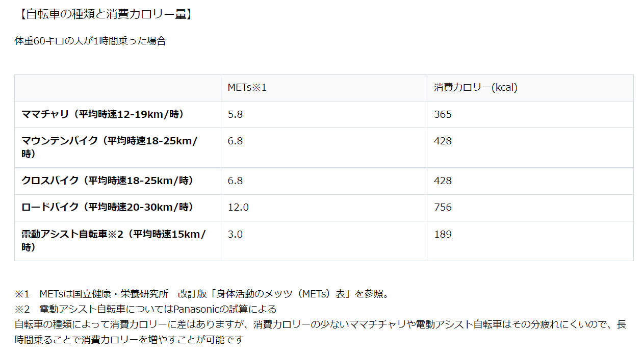 電動アシスト自転車の意外な「効能」  KCTP  京都駅徒歩3分！烏丸口 